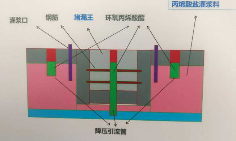 徐州云龙区防水堵漏工程设计