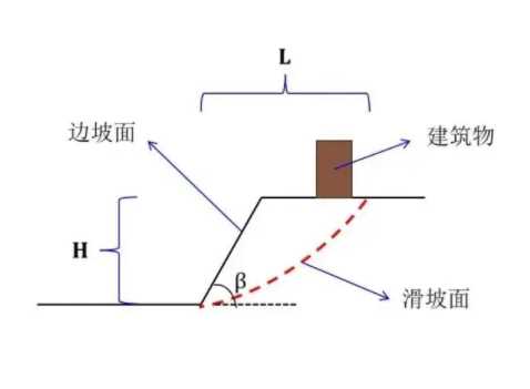 徐州云龙区边坡工程设计